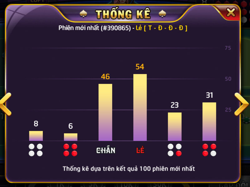 Thống kê phiên đấu gần nhất